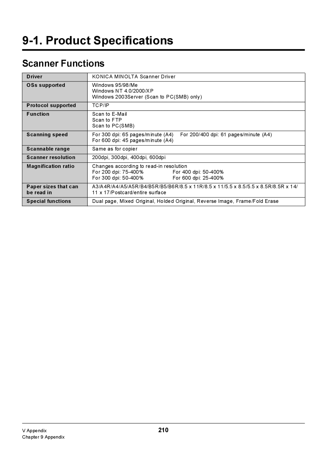 Konica Minolta Konica 7222, 7235, 7228 manual Product Specifications, Scanner Functions, 210 