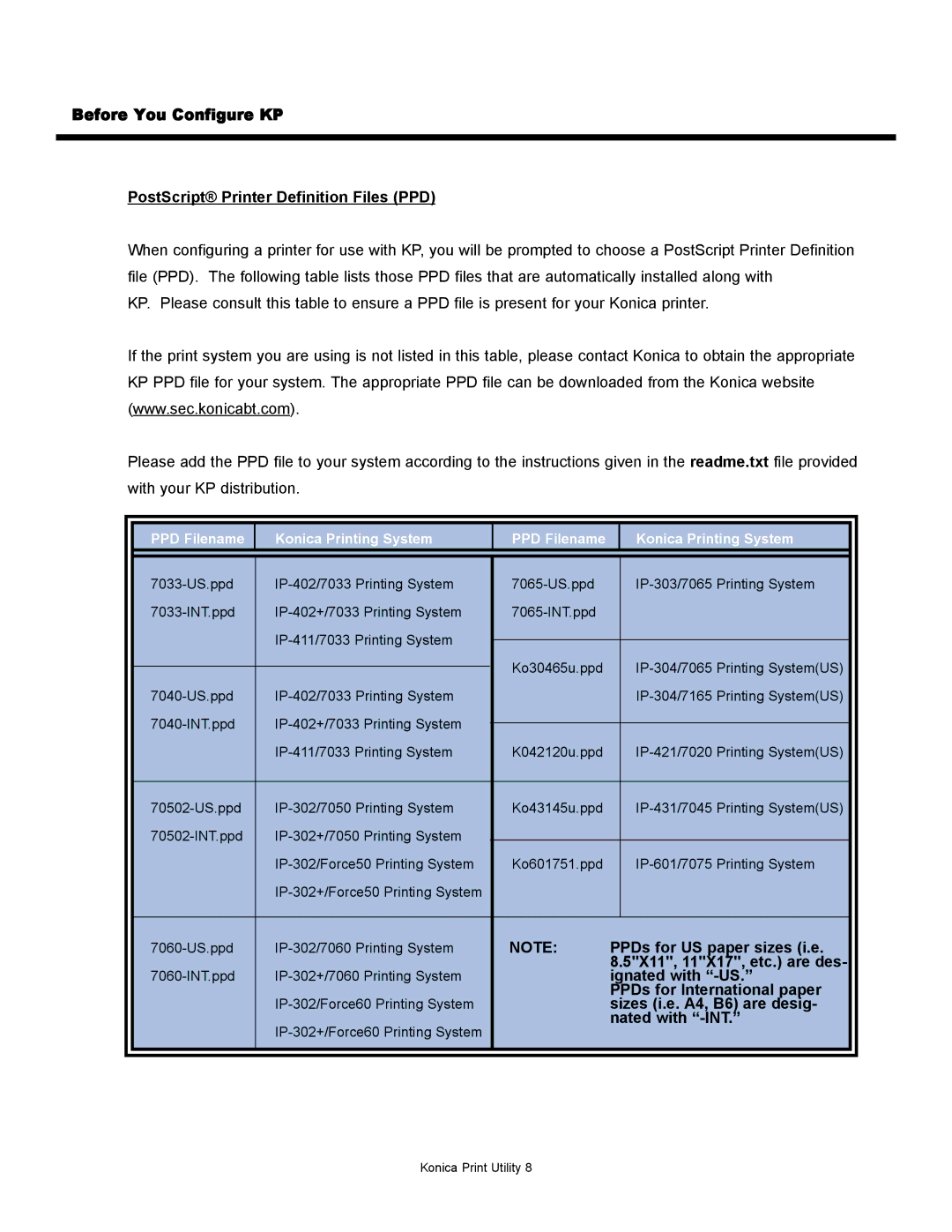 Konica Minolta KP manual PPDs for US paper sizes i.e, 5X11, 11X17, etc. are des Ignated with -US, Nated with -INT 