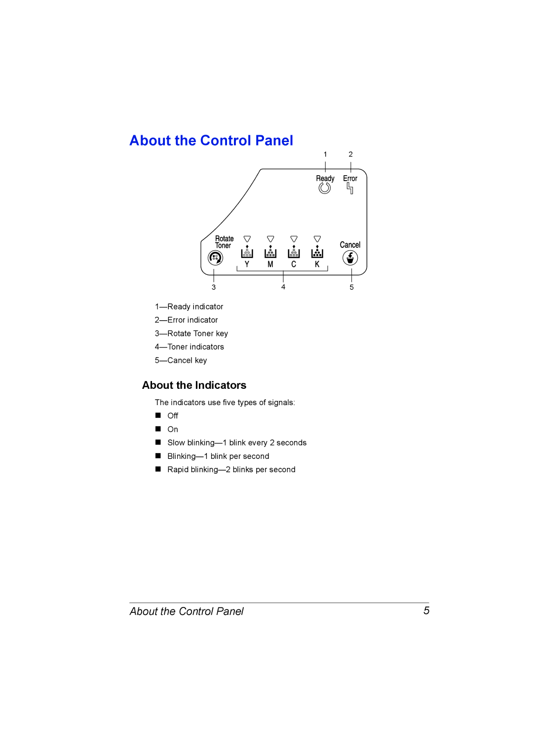 Konica Minolta A00V-9563-00A, magicolor 2500W, 1800816-001A manual About the Control Panel, About the Indicators 