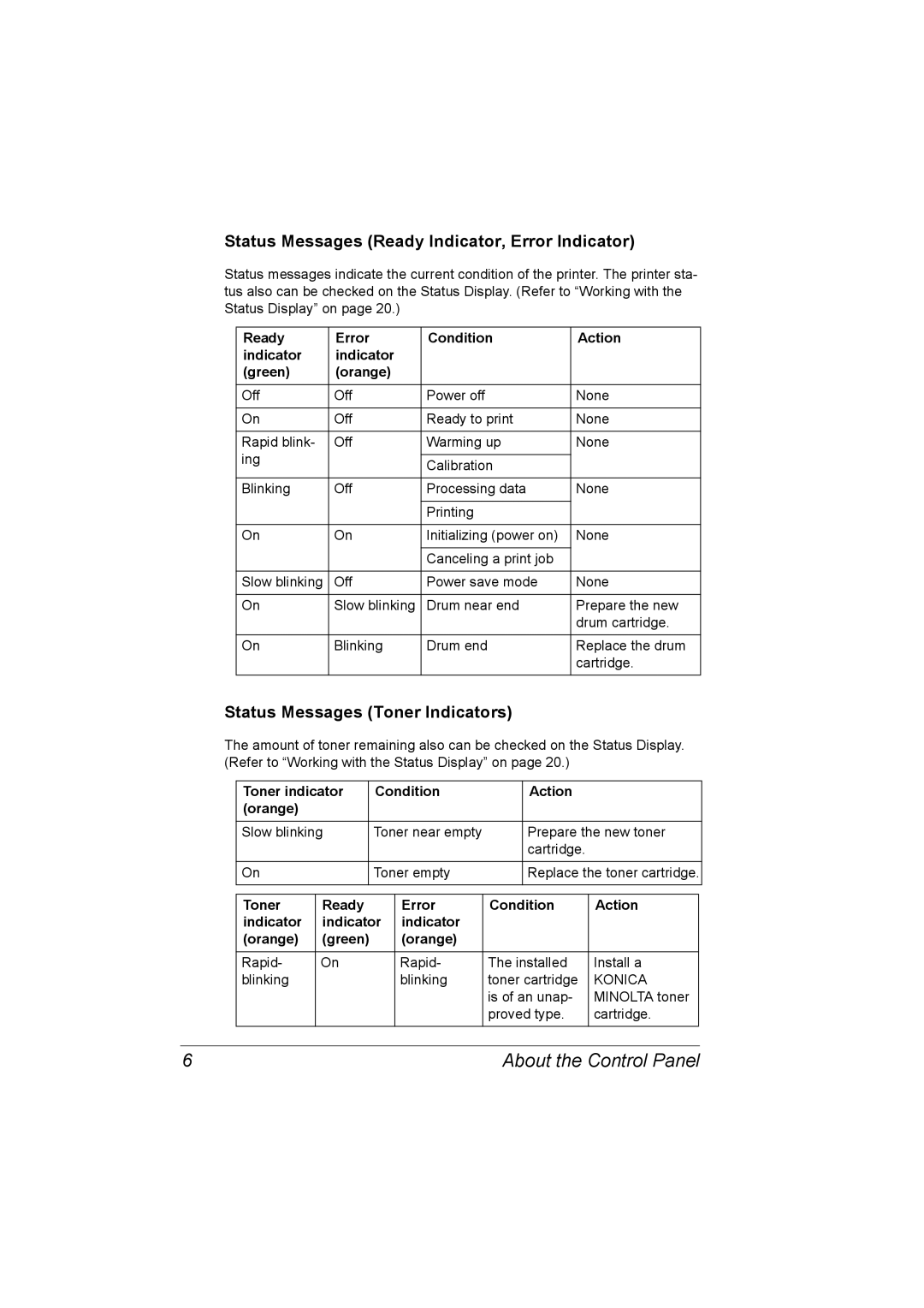 Konica Minolta 1800816-001A manual Status Messages Ready Indicator, Error Indicator, Status Messages Toner Indicators 