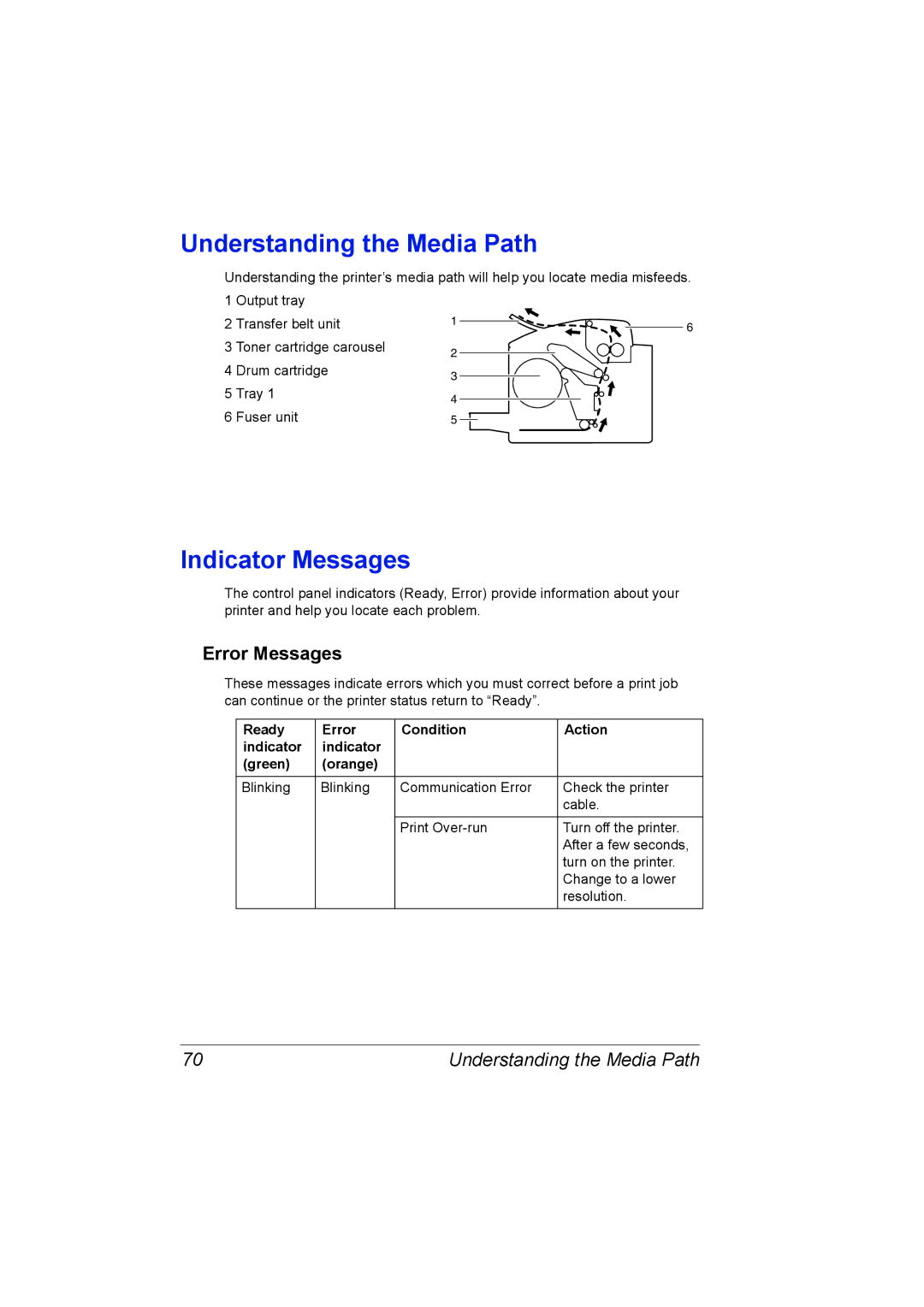 Konica Minolta magicolor 2500W, A00V-9563-00A manual Understanding the Media Path, Indicator Messages, Error Messages 