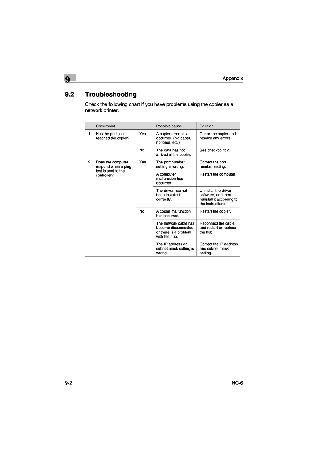 Konica Minolta NC-6 user manual Troubleshooting, Appendix 
