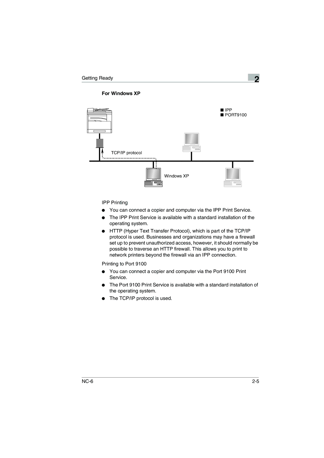 Konica Minolta NC-6 user manual PORT9100 TCP/IP protocol Windows XP 