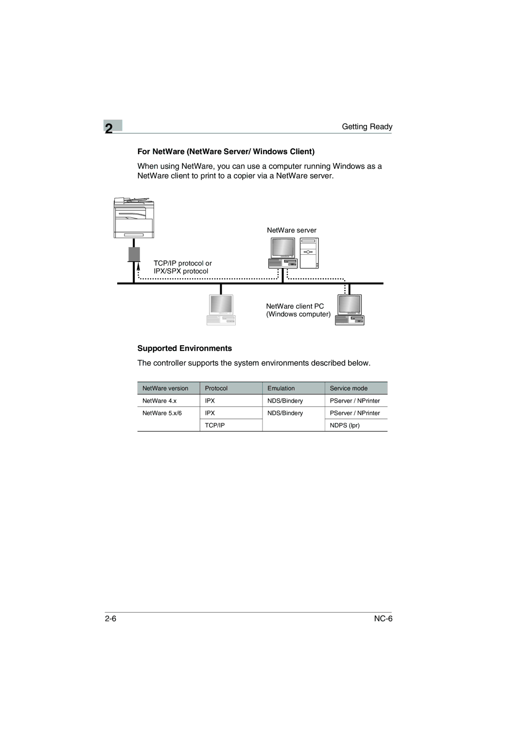 Konica Minolta NC-6 user manual Controller supports the system environments described below 