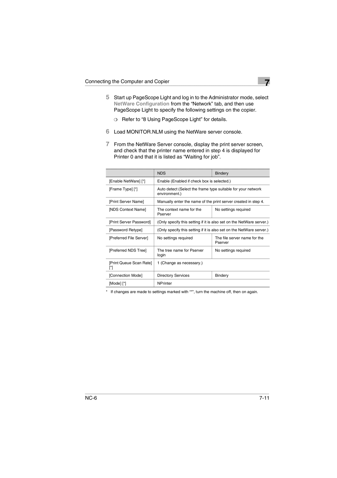 Konica Minolta NC-6 user manual 