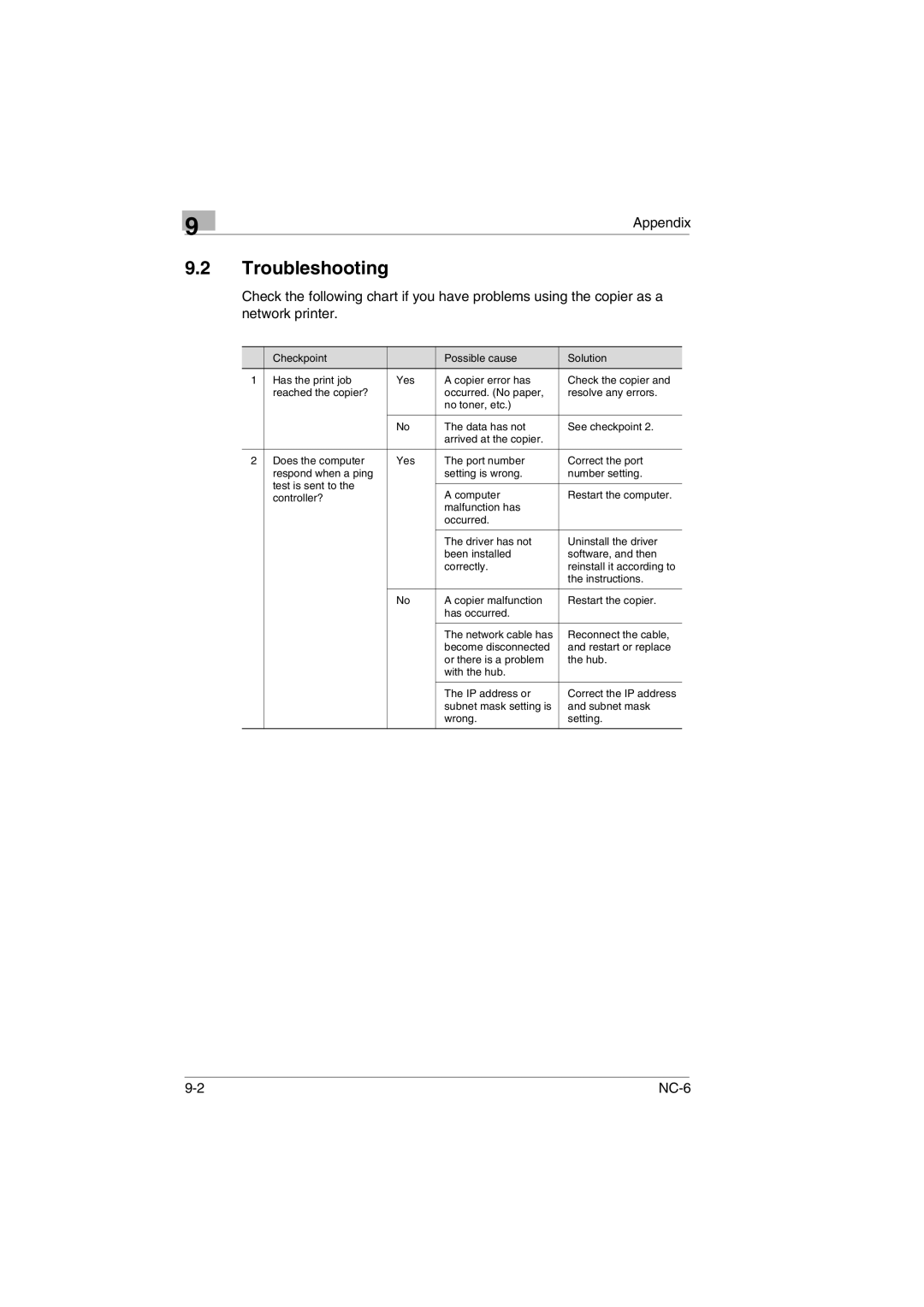 Konica Minolta NC-6 user manual Troubleshooting 