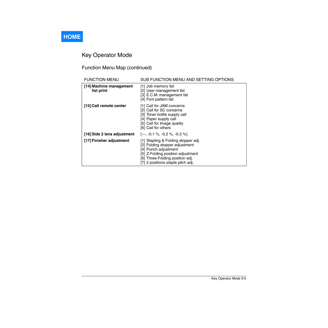 Konica Minolta Network Printer manual Machine management, List print, Call remote center, Side 2 lens adjustment 