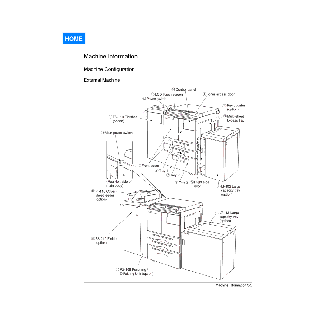 Konica Minolta Network Printer manual Machine Conﬁguration, External Machine 