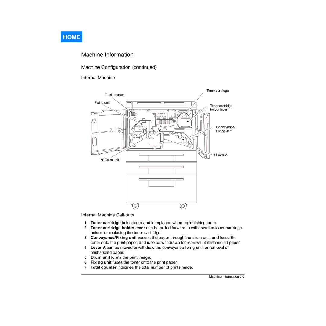 Konica Minolta Network Printer manual Internal Machine Call-outs 