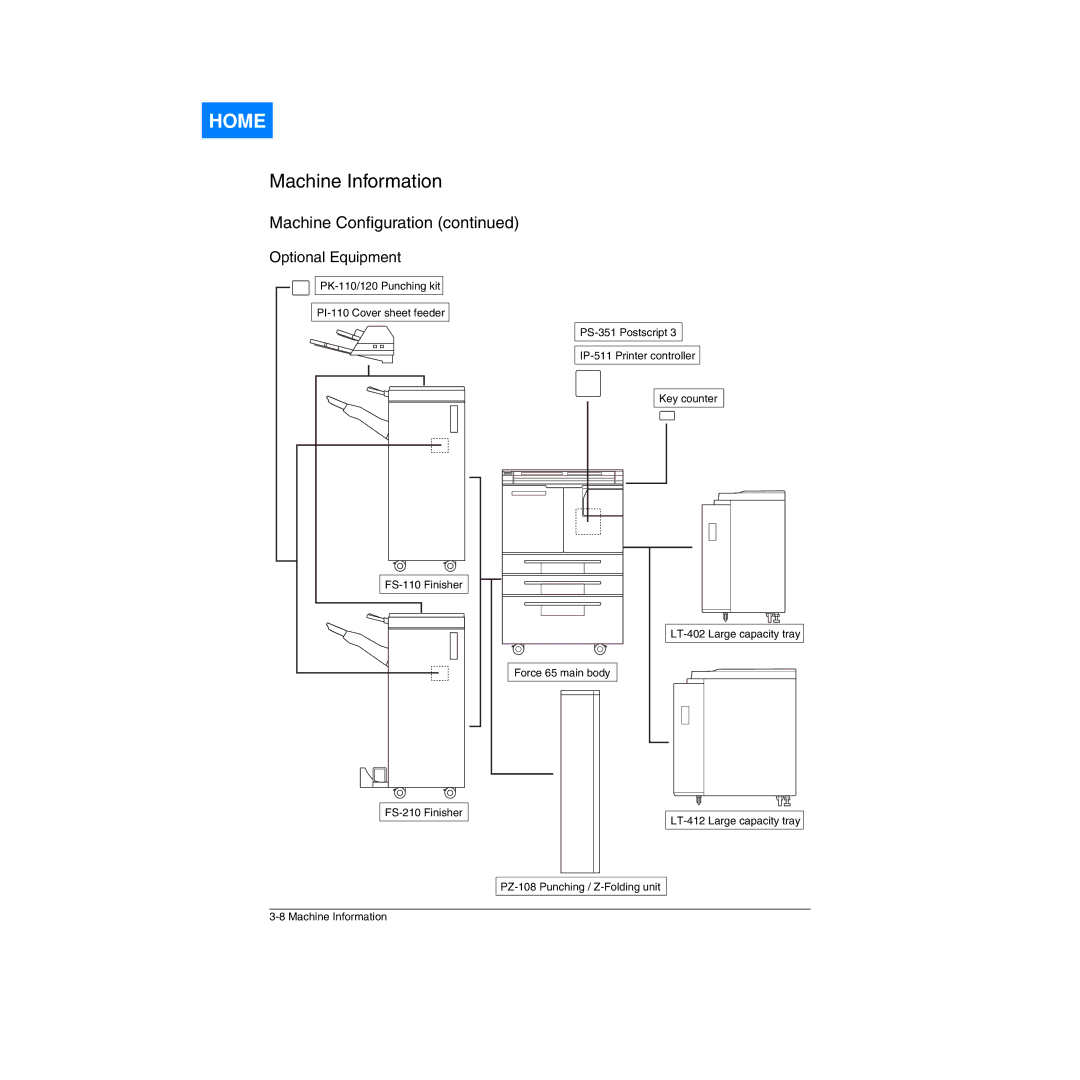 Konica Minolta Network Printer manual Optional Equipment 