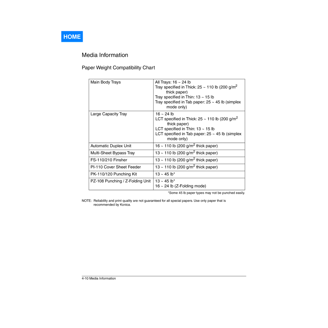 Konica Minolta Network Printer manual Paper Weight Compatibility Chart 