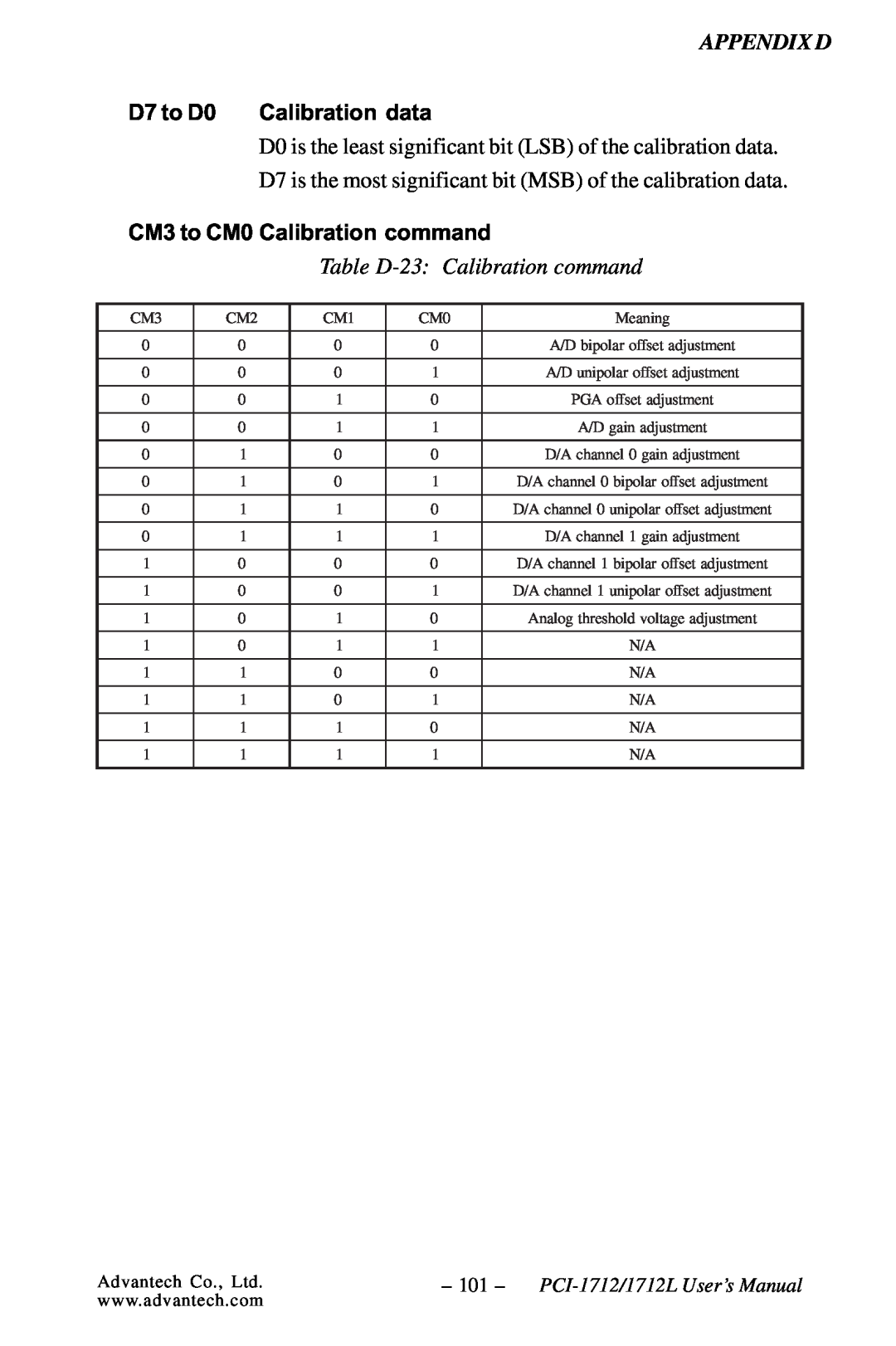 Konica Minolta PCI-1712L Table D-23 Calibration command, D7 to D0, Calibration data, CM3 to CM0 Calibration command 