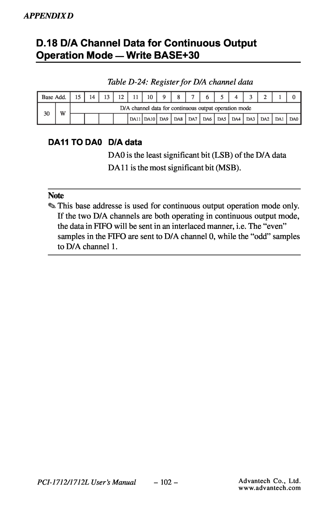 Konica Minolta PCI-1712L user manual Table D-24 Register for D/A channel data, DA11 TO DA0 D/A data 
