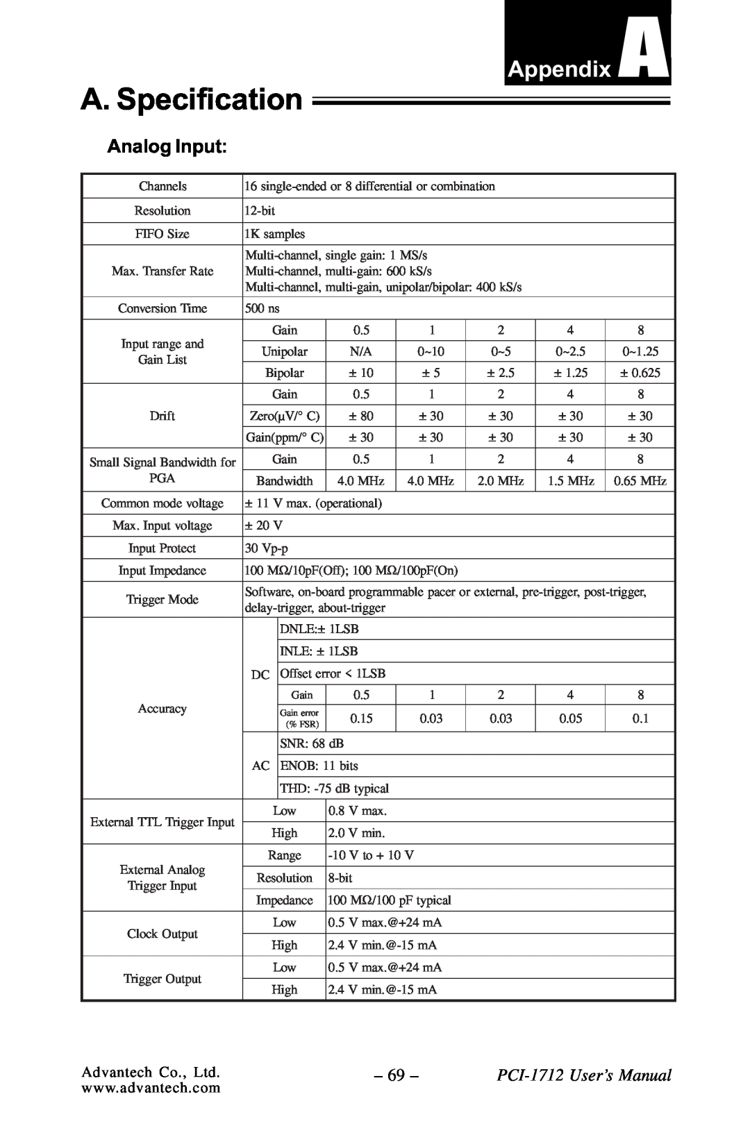 Konica Minolta PCI-1712L user manual A. Specification, Appendix A, PCI-1712 User’s Manual 