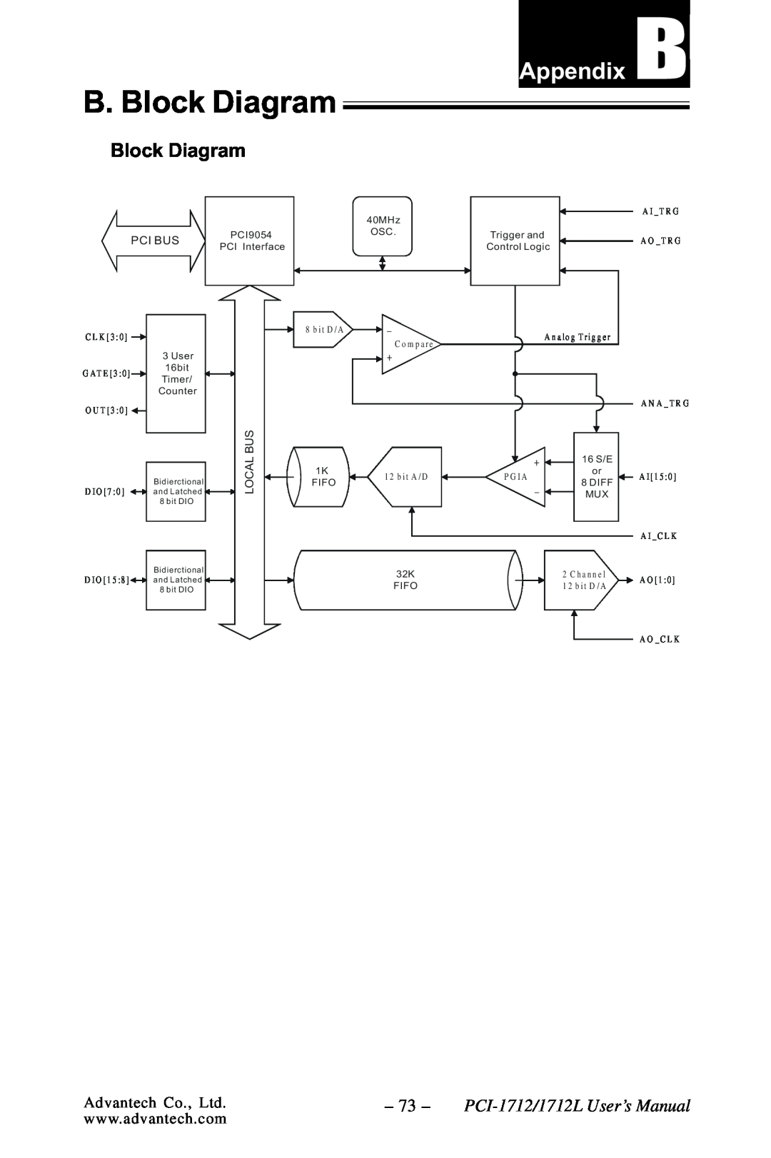 Konica Minolta PCI-1712L B. Block Diagram, Appendix B, Pci Bus, A I T R G A O T R G, C L K 3, A n a lo g T r i g g e r 