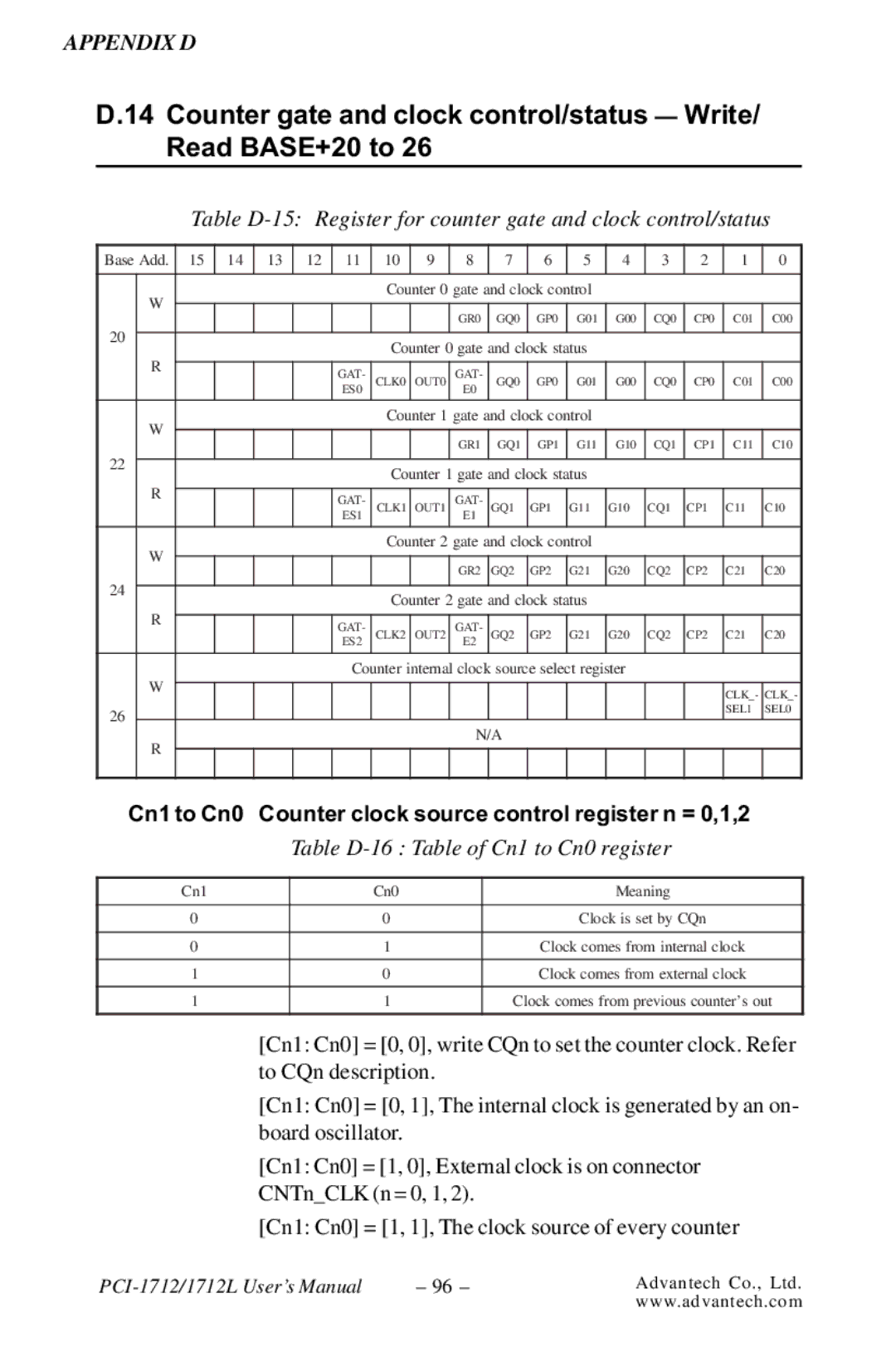 Konica Minolta PCI-1712L user manual Cn1 to Cn0 Counter clock source control register n = 0,1,2 