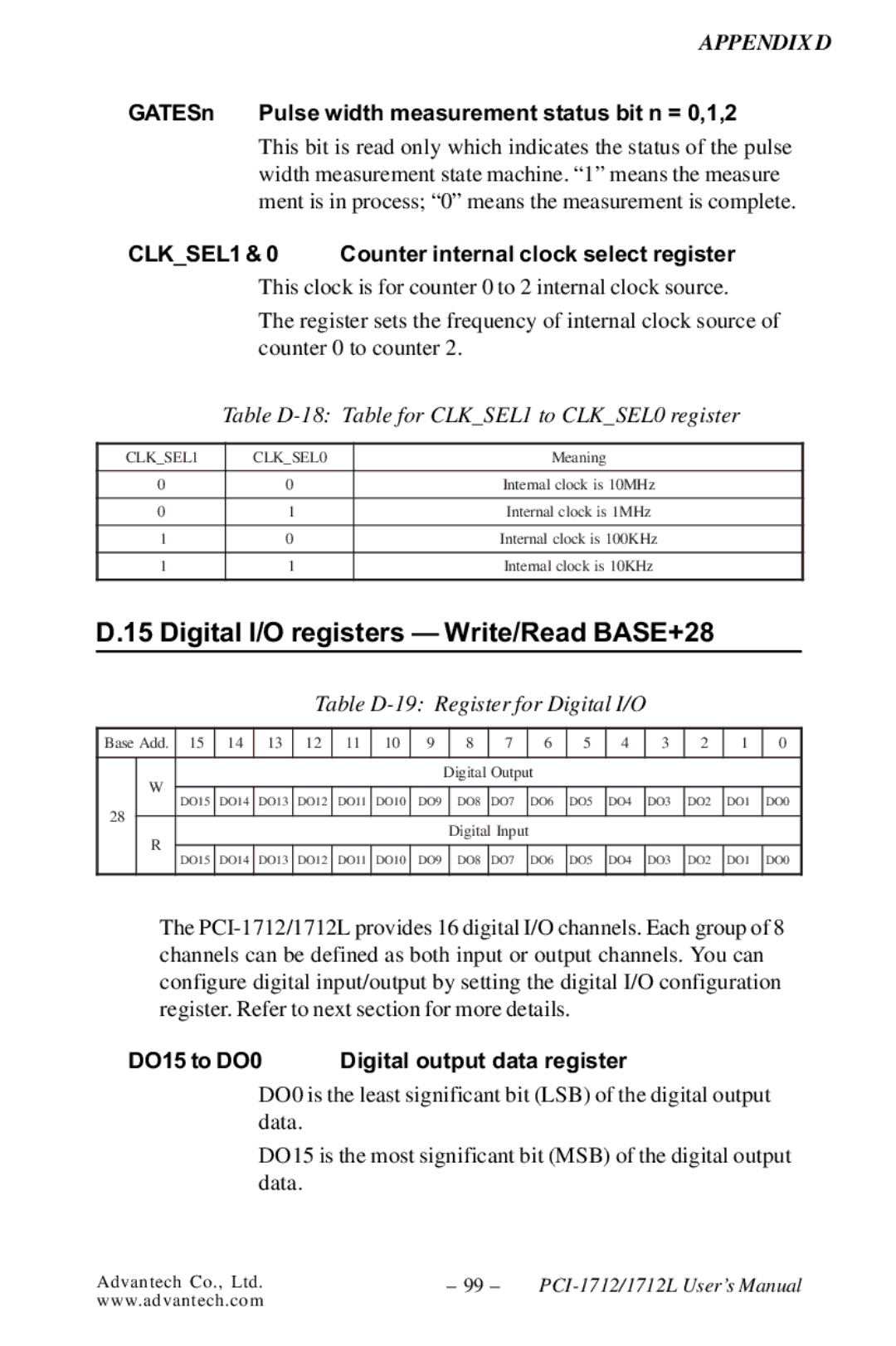 Konica Minolta PCI-1712L Digital I/O registers Write/Read BASE+28, GATESn Pulse width measurement status bit n = 0,1,2 