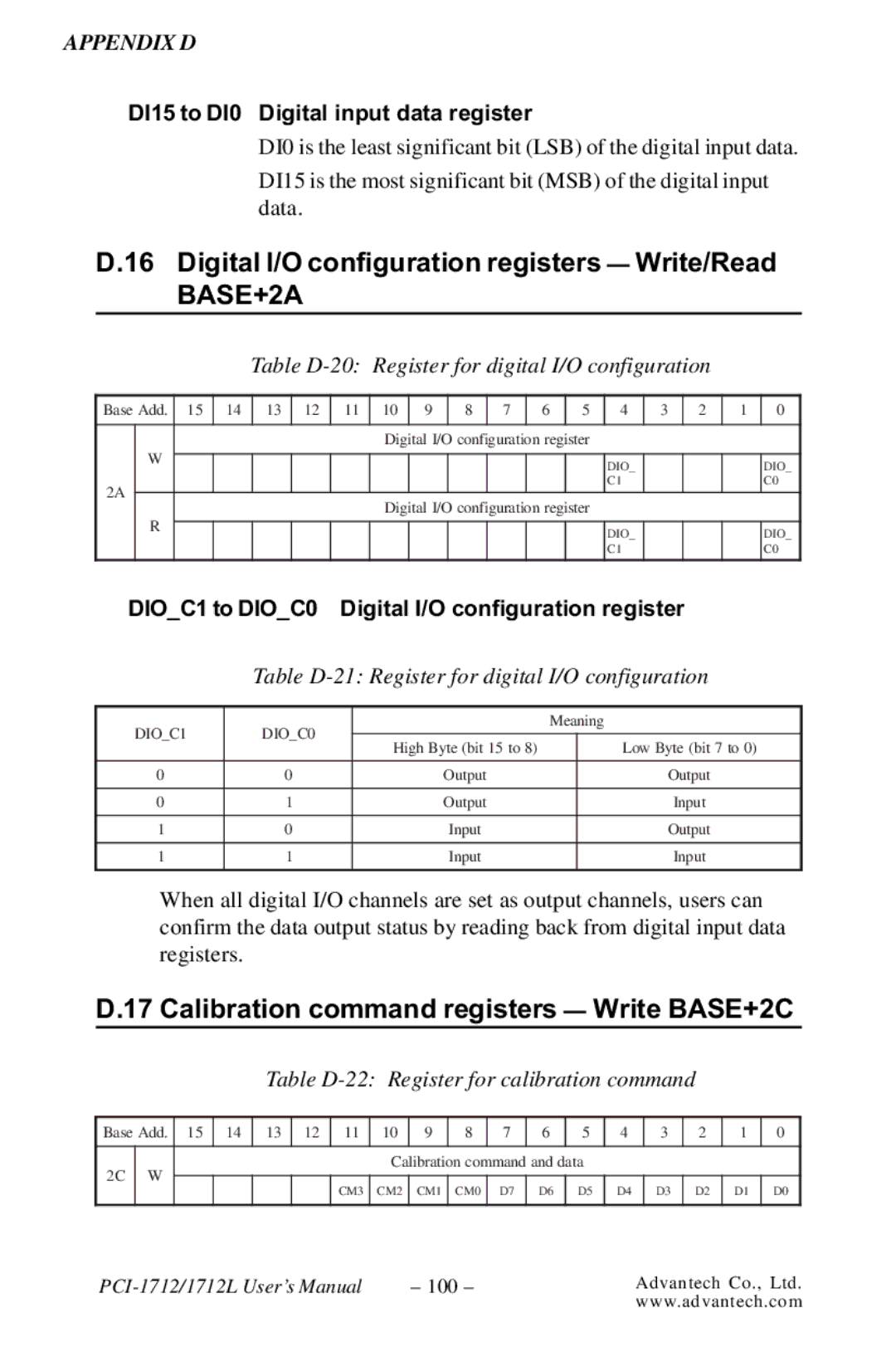 Konica Minolta PCI-1712 Digital I/O configuration registers Write/Read BASE+2A, DI15 to DI0 Digital input data register 