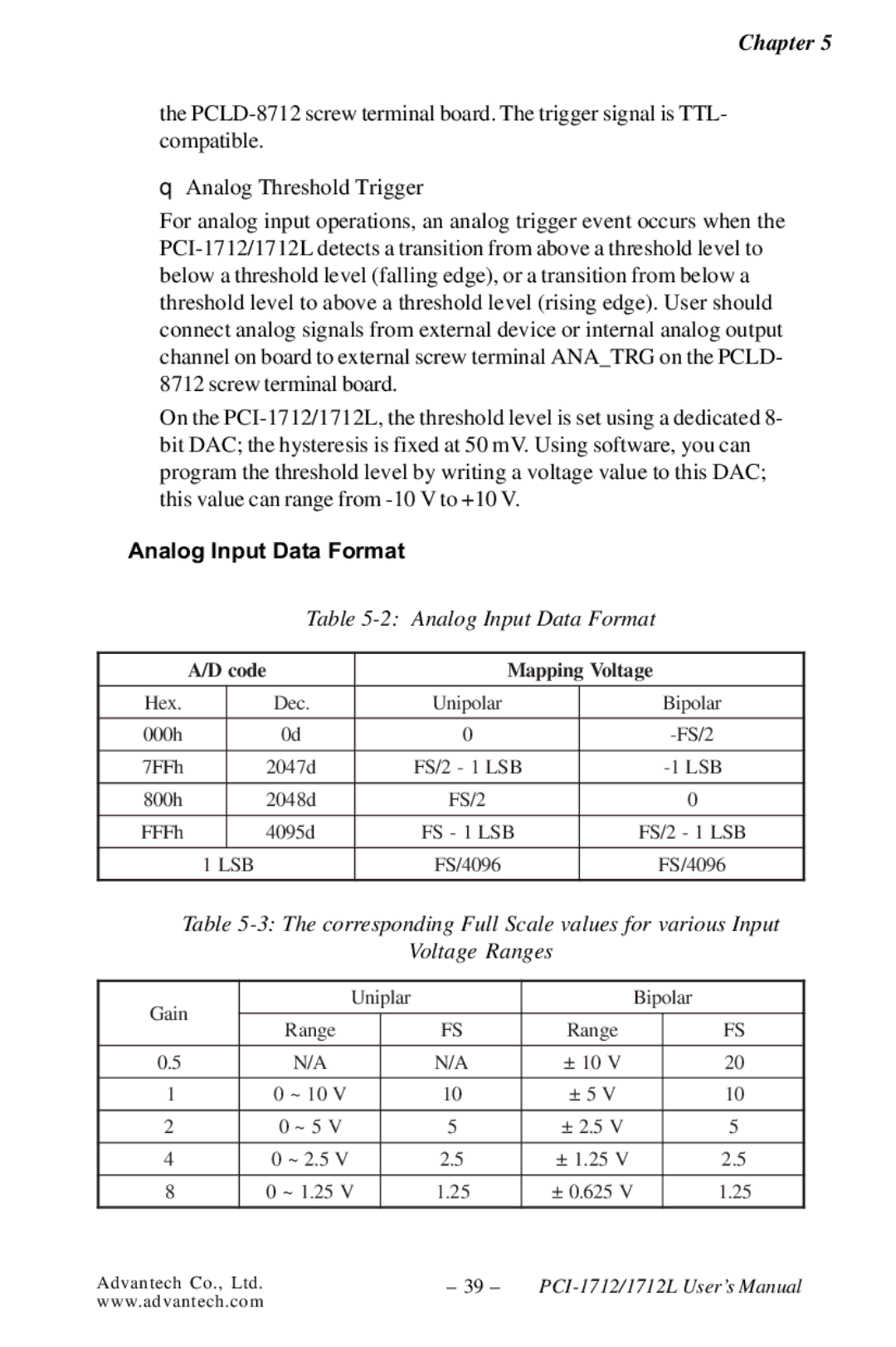 Konica Minolta PCI-1712L user manual Analog Input Data Format 