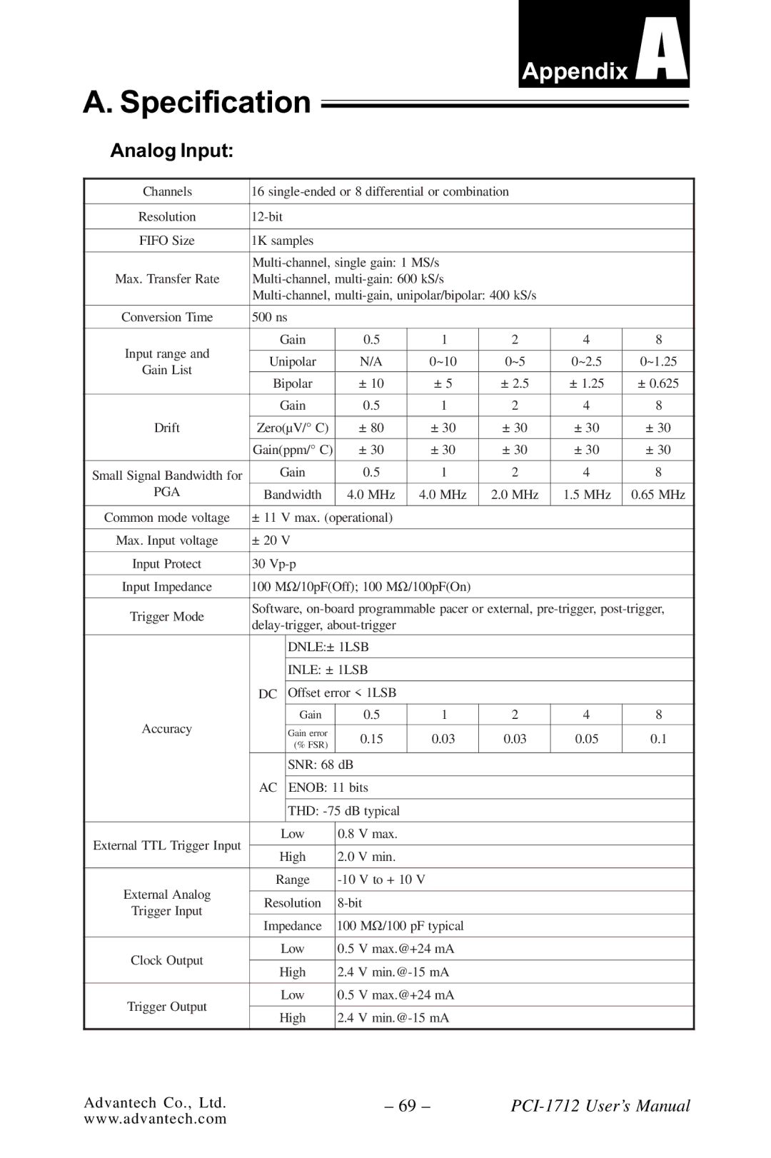 Konica Minolta PCI-1712L user manual Specification, Analog Input 