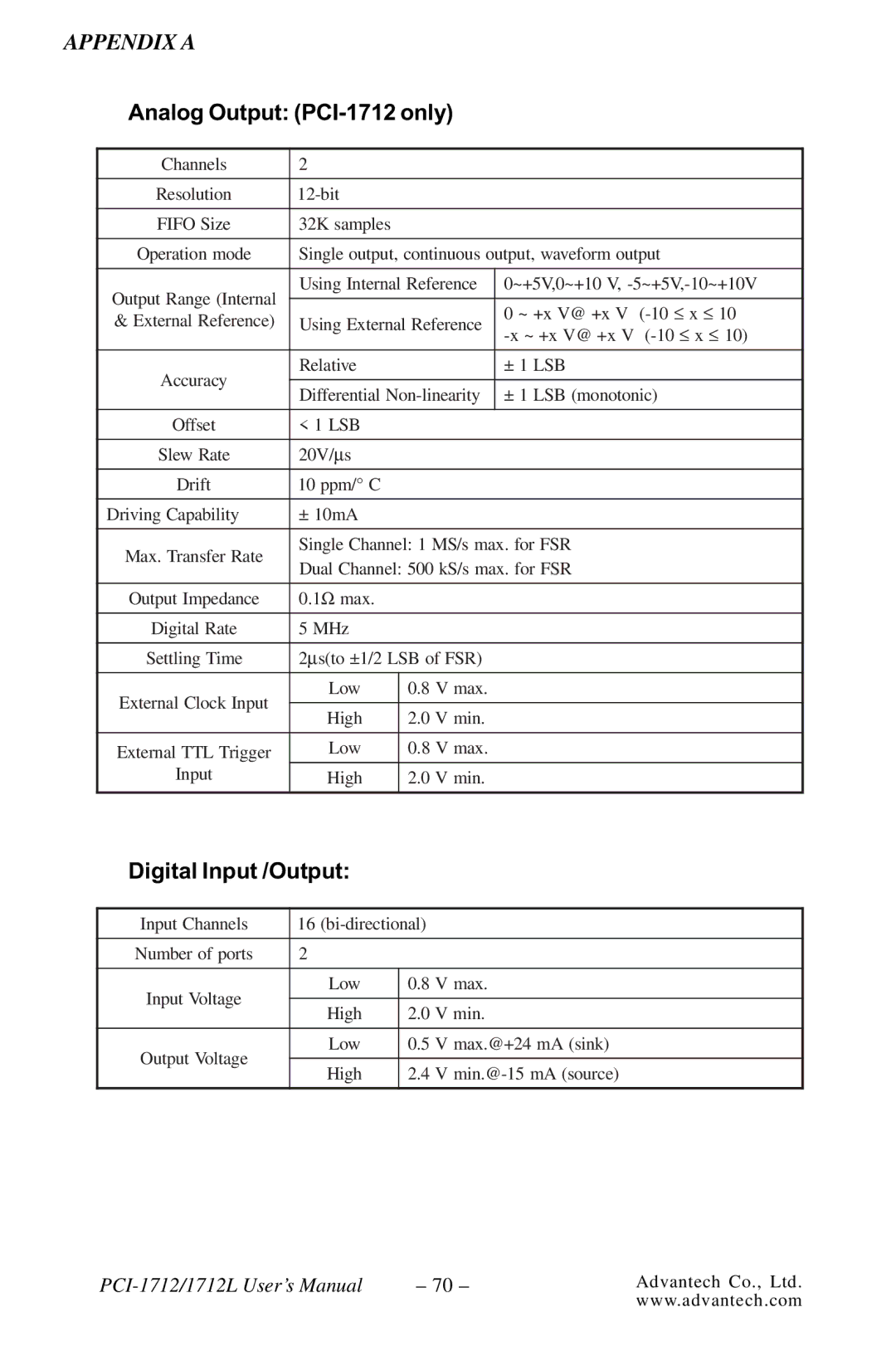 Konica Minolta PCI-1712L user manual Analog Output PCI-1712 only, Digital Input /Output 