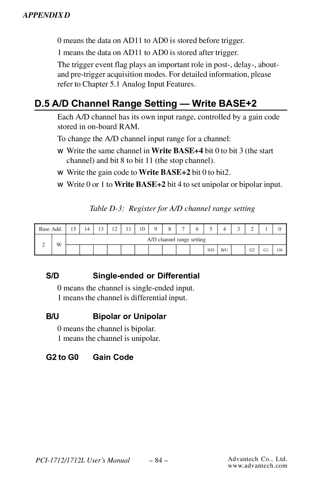 Konica Minolta PCI-1712 A/D Channel Range Setting Write BASE+2, Table D-3 Register for A/D channel range setting 