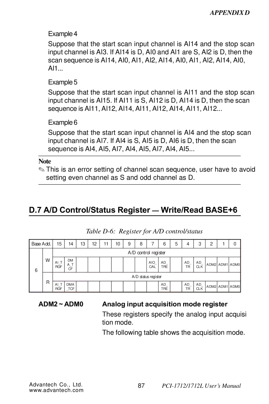 Konica Minolta PCI-1712L A/D Control/Status Register Write/Read BASE+6, Table D-6 Register for A/D control/status 