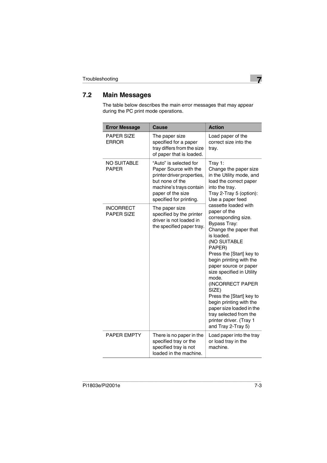 Konica Minolta Pi2001e, Pi1803e manual Main Messages, Error Message Cause Action 