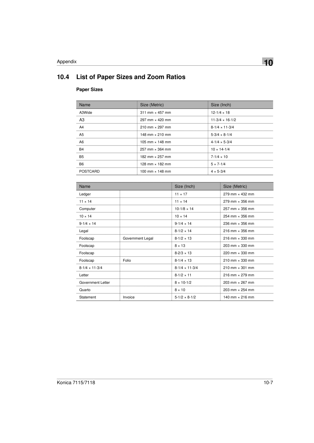 Konica Minolta Printer Copier manual List of Paper Sizes and Zoom Ratios, Name Size Metric Size Inch 