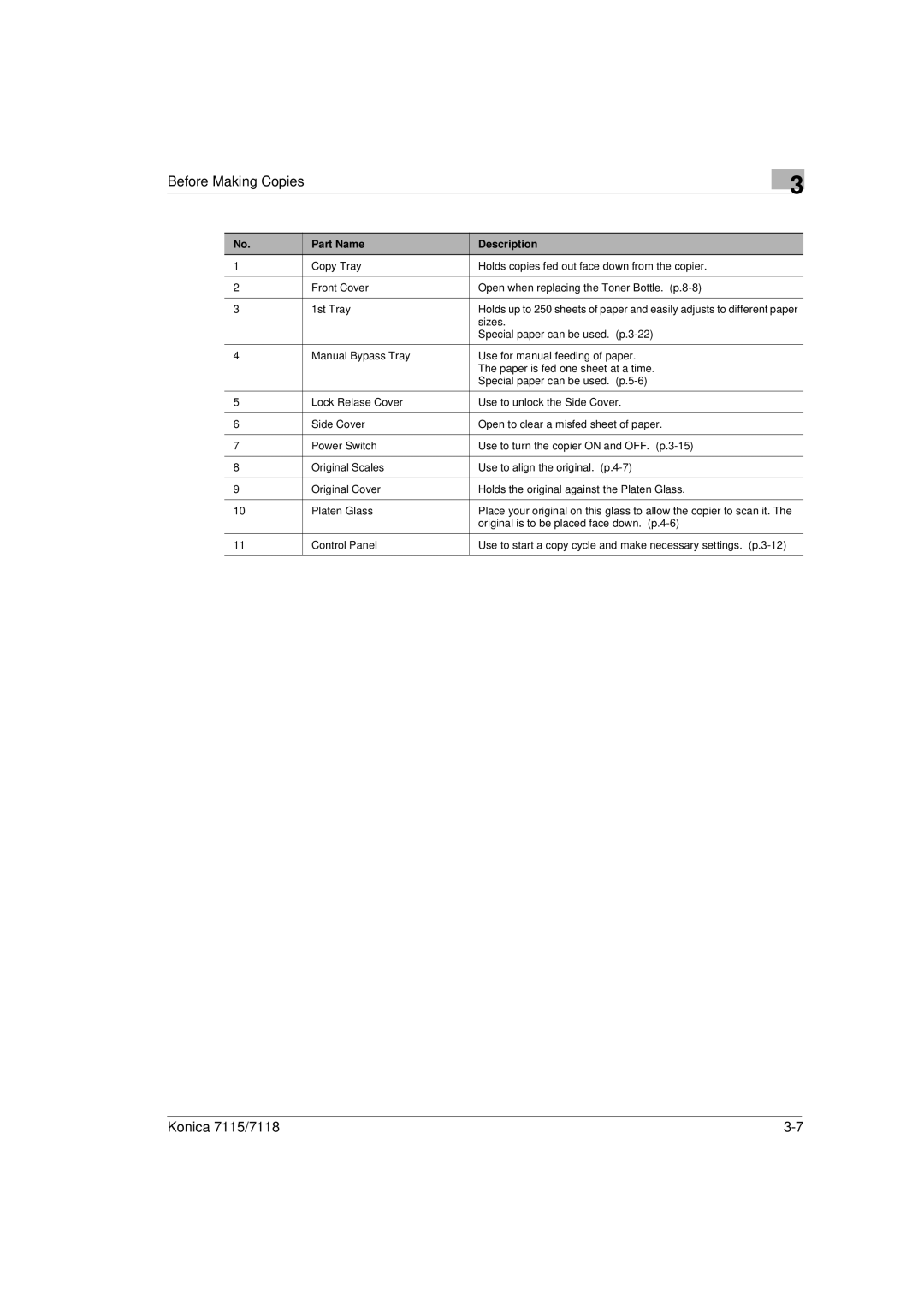 Konica Minolta Printer Copier manual Part Name Description 