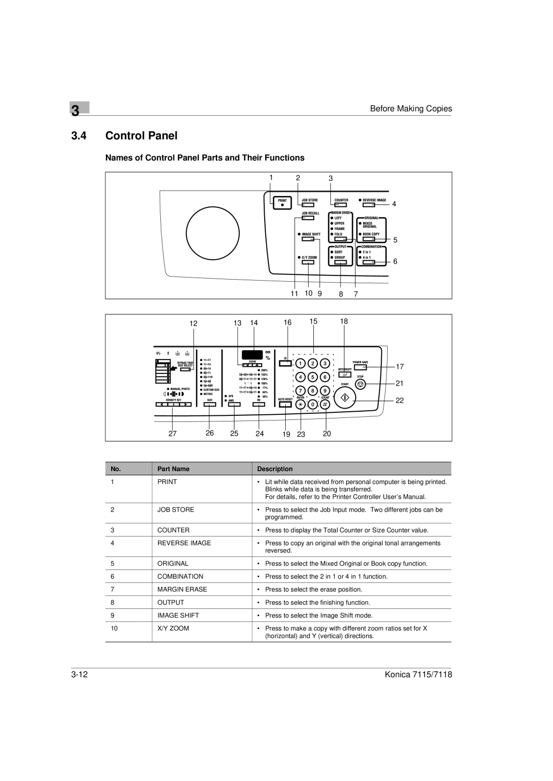 Konica Minolta Printer Copier manual Names of Control Panel Parts and Their Functions 