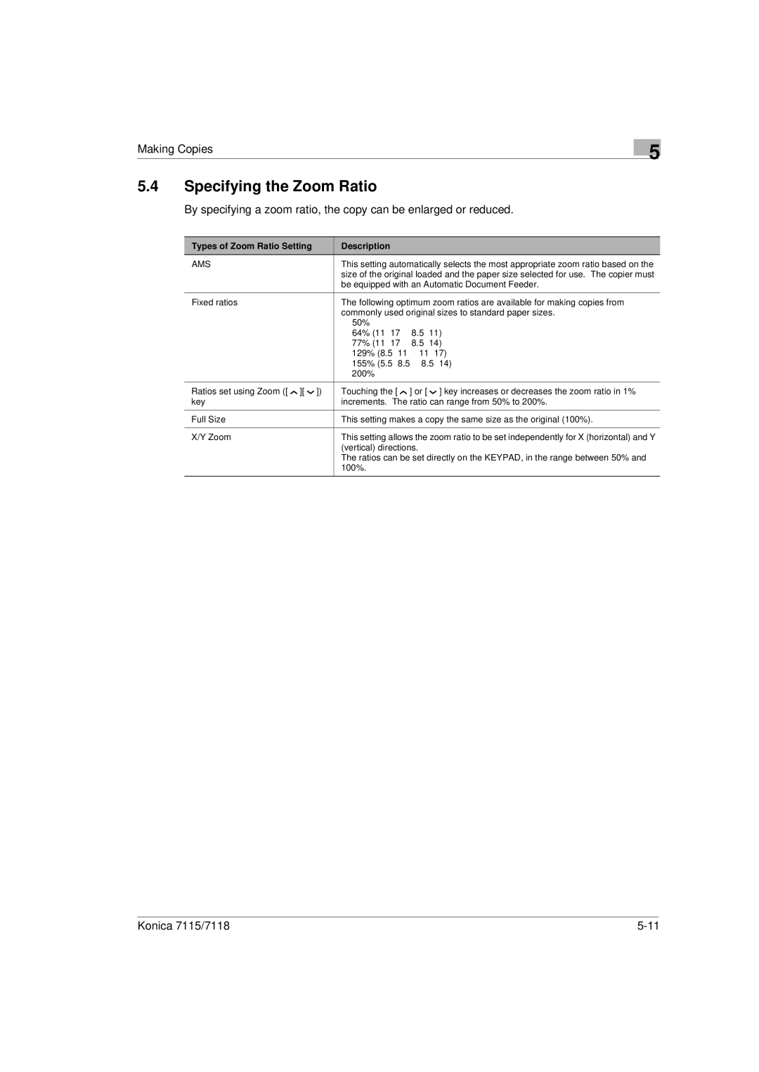 Konica Minolta Printer Copier manual Specifying the Zoom Ratio, Types of Zoom Ratio Setting Description 