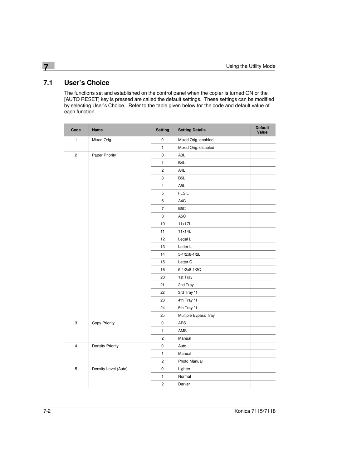 Konica Minolta Printer Copier manual User’s Choice, Code Name Setting Setting Details Default 