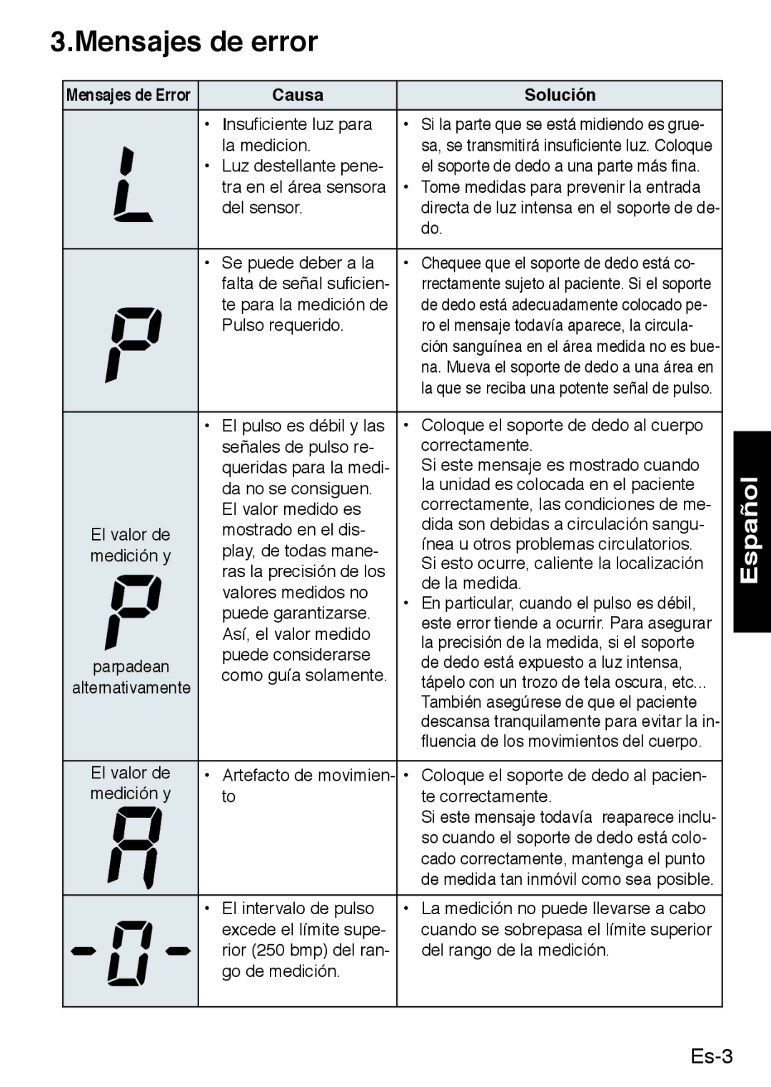 Konica Minolta PULSOXTM-2 instruction manual Mensajes de error, Causa, Solución 