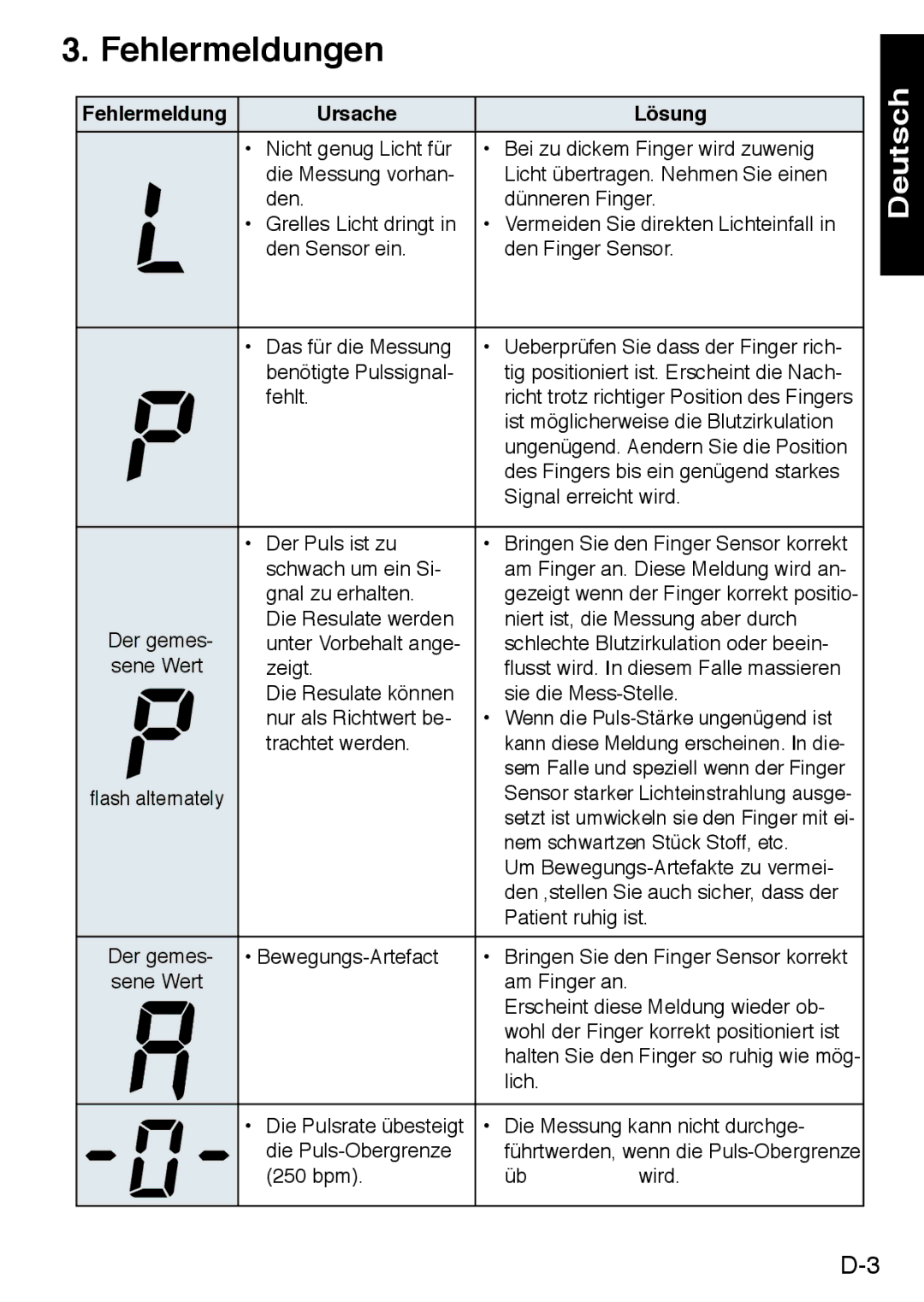 Konica Minolta PULSOXTM-2 instruction manual Fehlermeldungen, Fehlermeldung Ursache, Lösung 