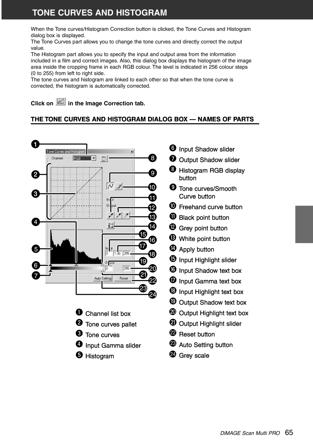 Konica Minolta Scan Multi PRO instruction manual The Tone Curves And Histogram Dialog Box - Names Of Parts 