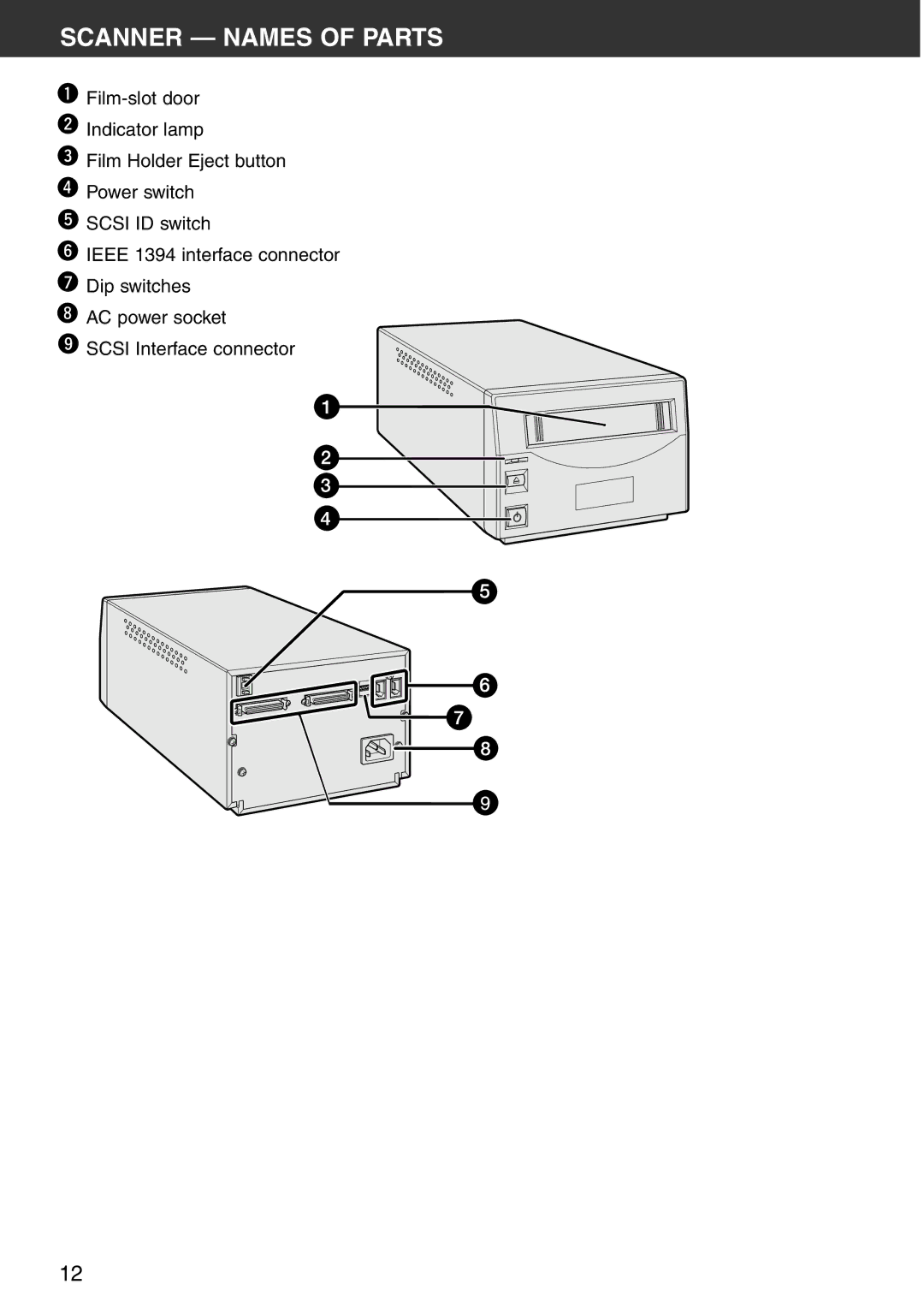 Konica Minolta Scan Multi PRO instruction manual Scanner Names of Parts 