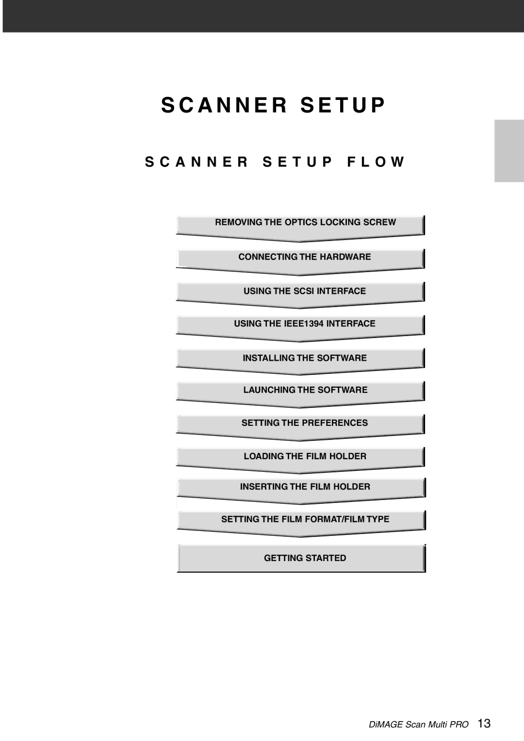 Konica Minolta Scan Multi PRO instruction manual A N N E R S E T U P 