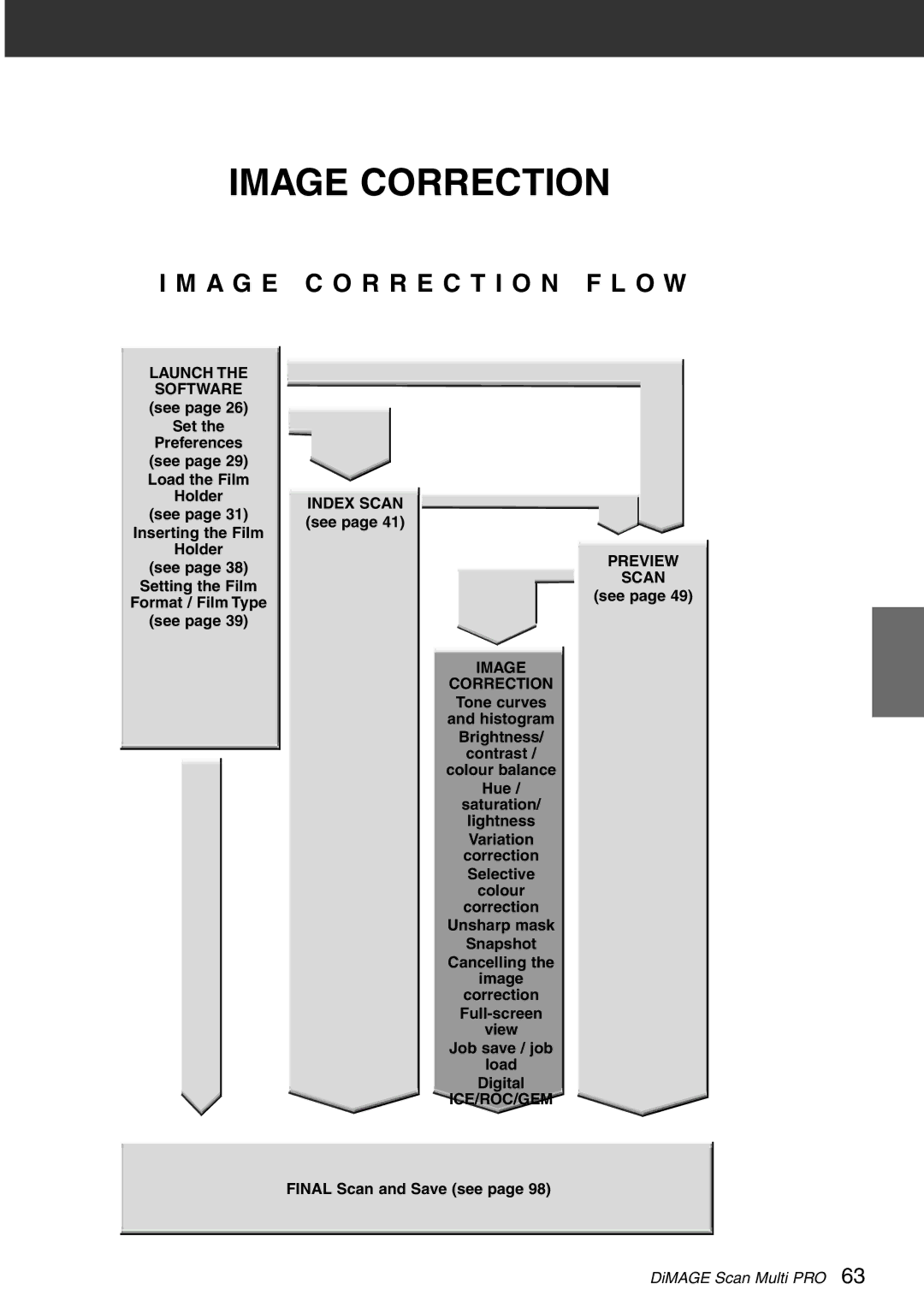 Konica Minolta Scan Multi PRO instruction manual Image Correction 