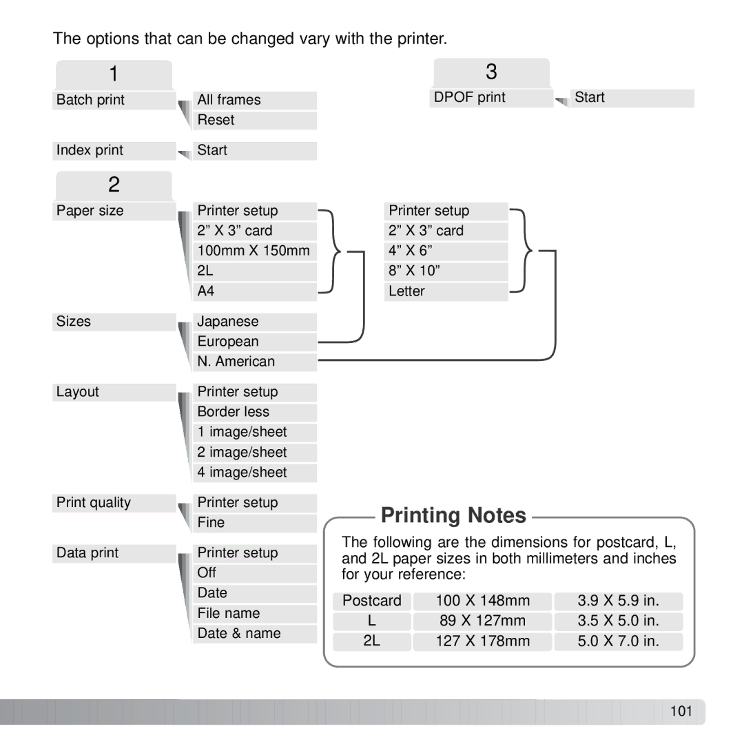 Konica Minolta X21 instruction manual Printing Notes 