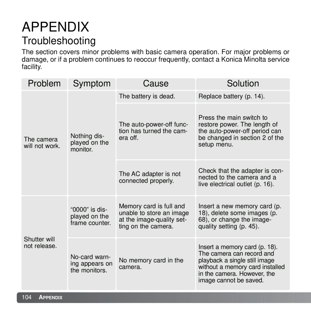 Konica Minolta X21 instruction manual Appendix 