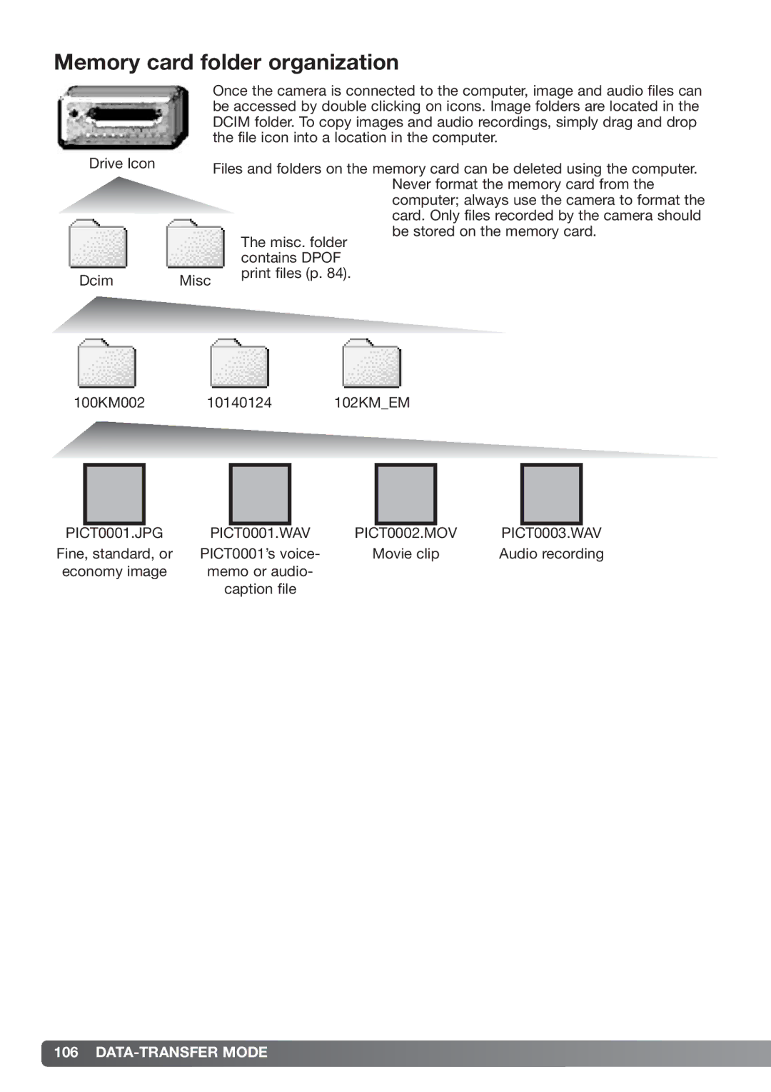 Konica Minolta xg instruction manual Memory card folder organization, PICT0001.JPG PICT0001.WAV PICT0002.MOV PICT0003.WAV 