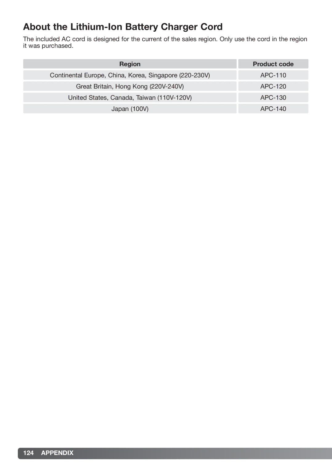 Konica Minolta xg instruction manual About the Lithium-Ion Battery Charger Cord 