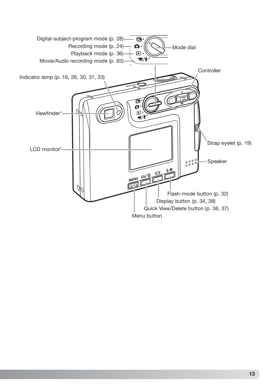 Konica Minolta xg instruction manual 