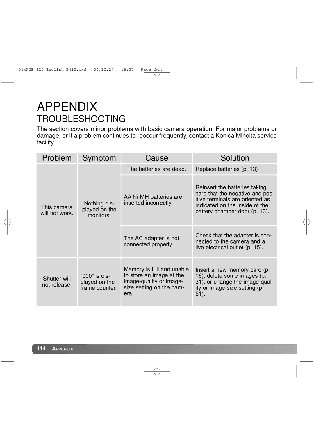 Konica Minolta Z20 instruction manual Appendix, Troubleshooting 