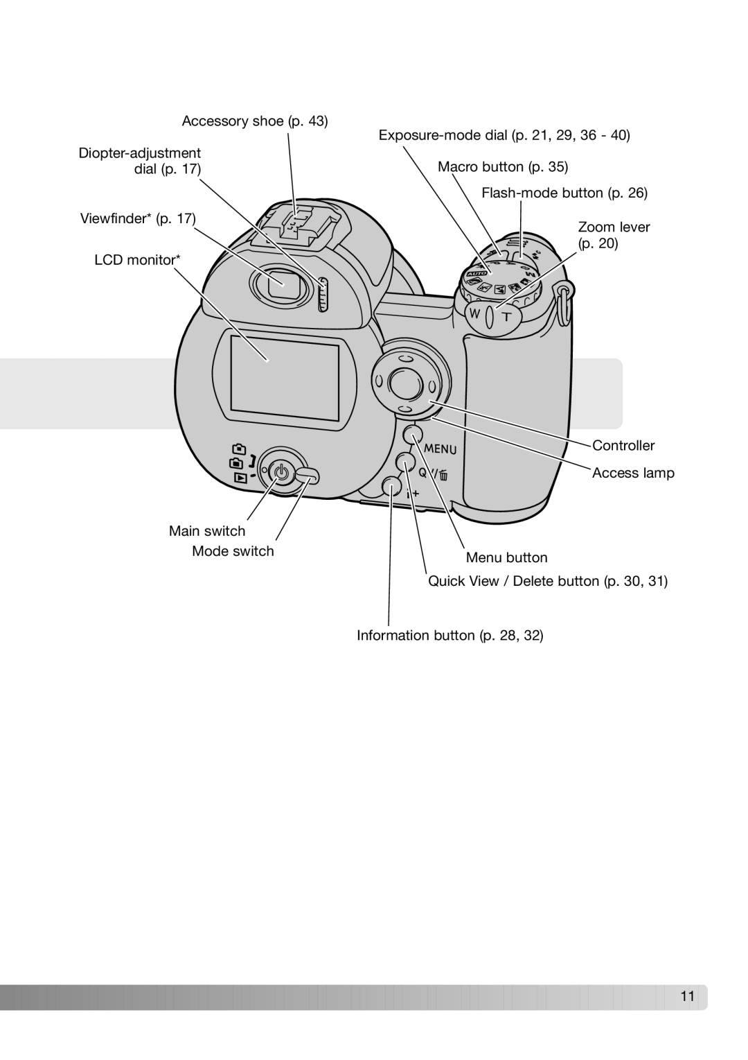 Konica Minolta Z3 instruction manual 