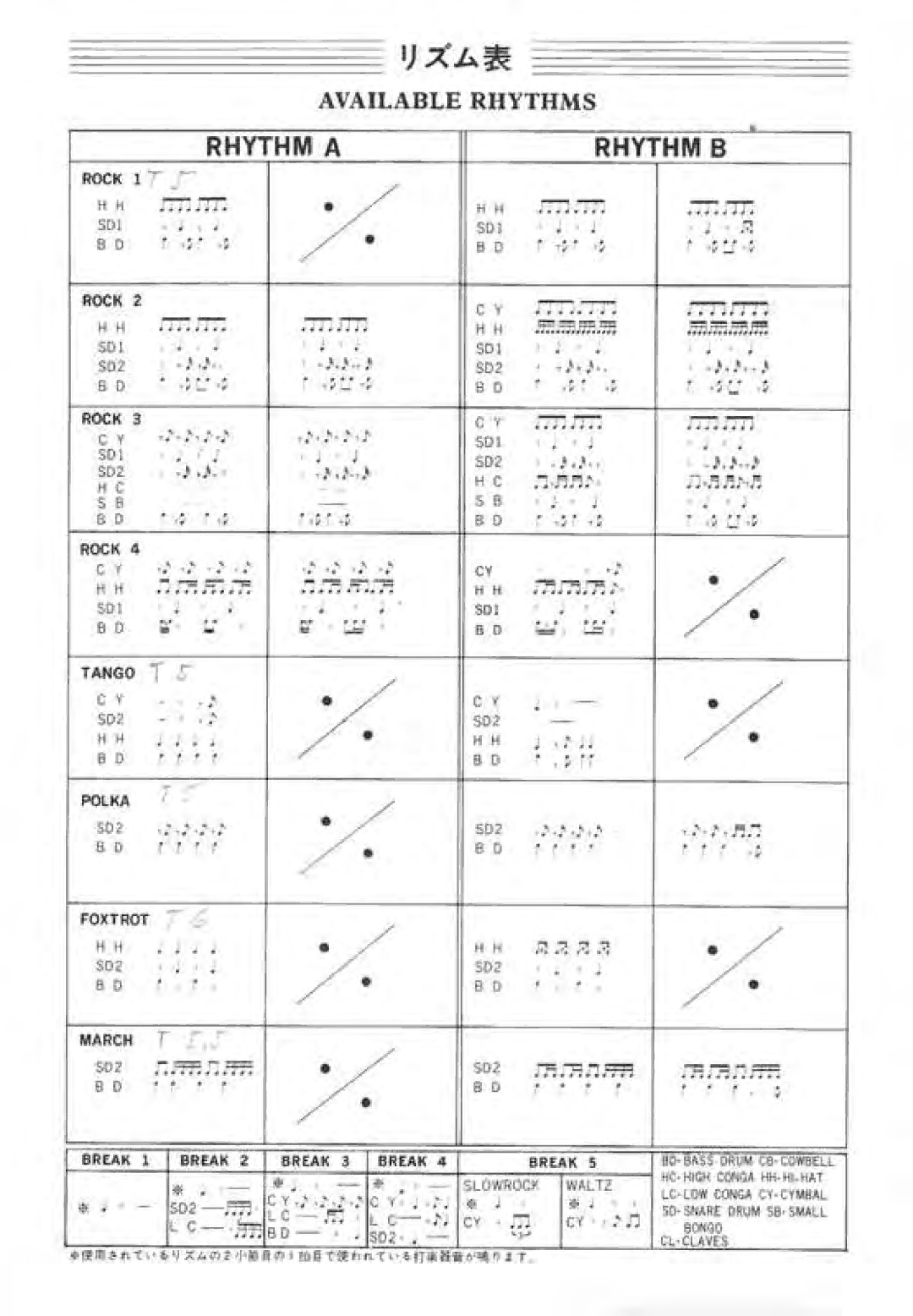 Korg 120 manual 