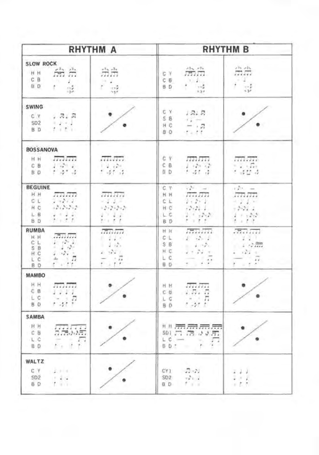 Korg 120 manual 