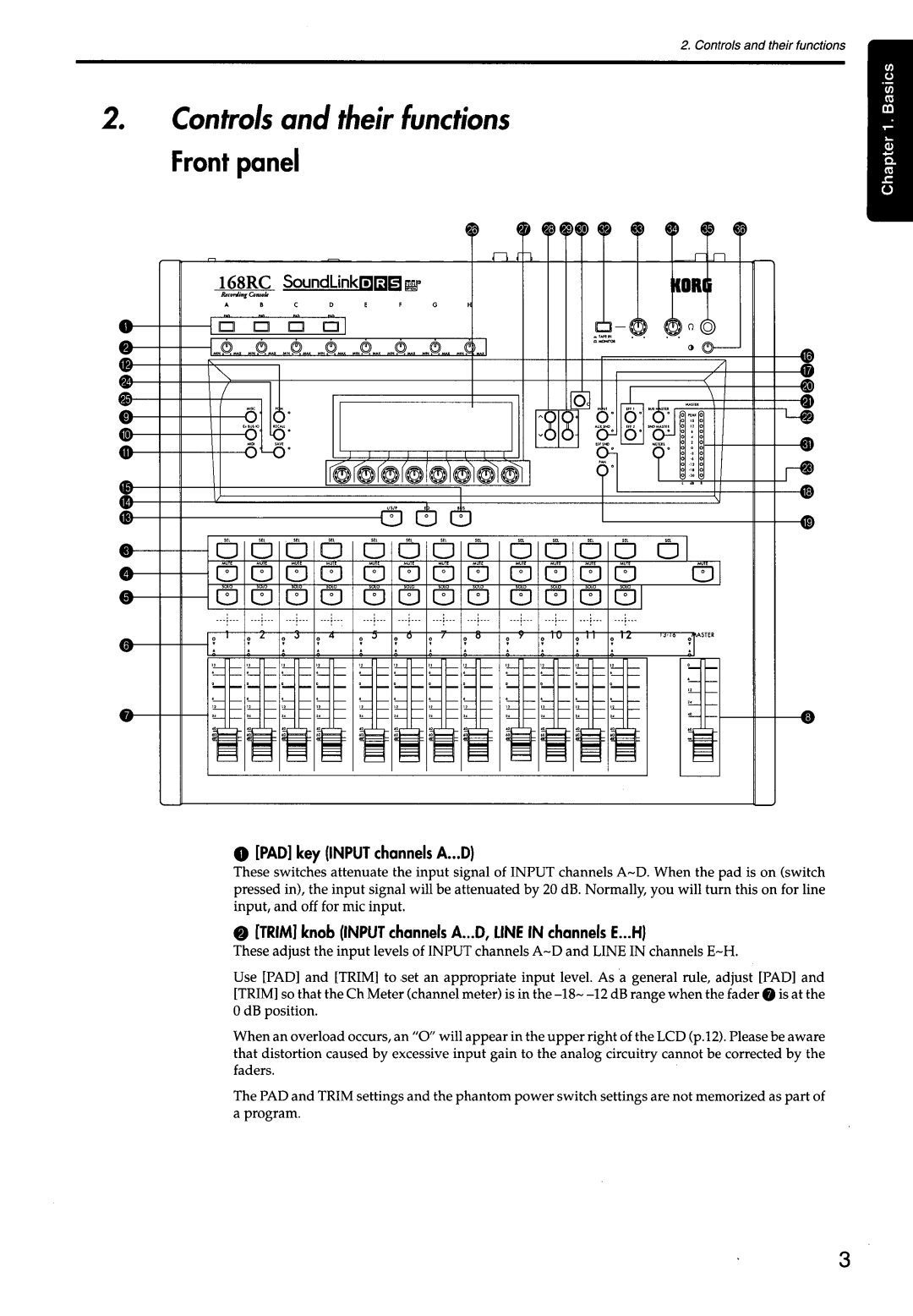 Korg 168RC manual 