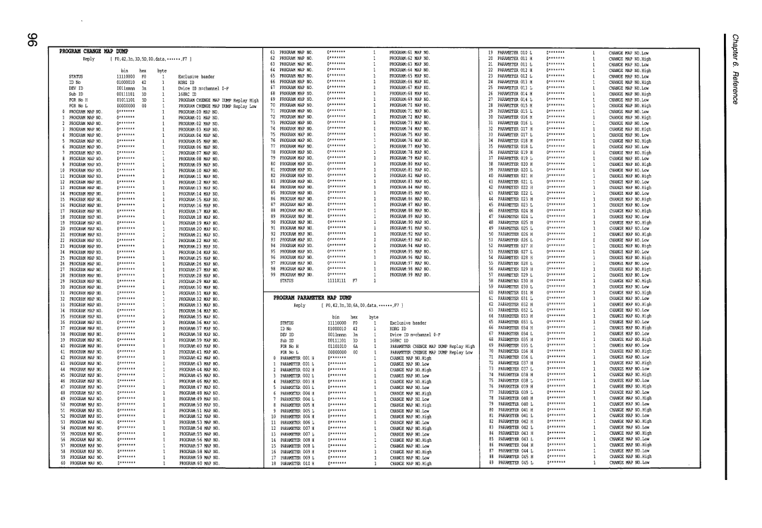 Korg 168RC manual 